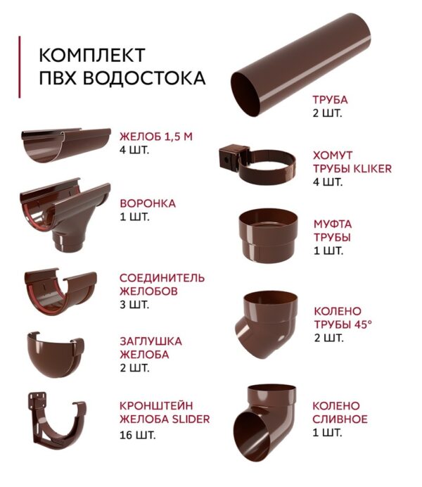 комплект водосточной системы