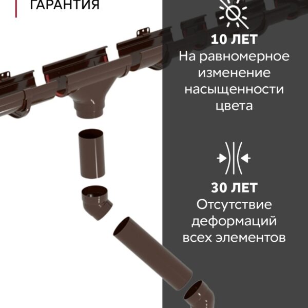 комплект водосточной системы