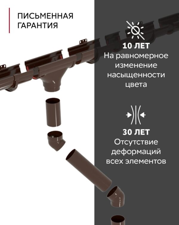 комплект водосточной системы