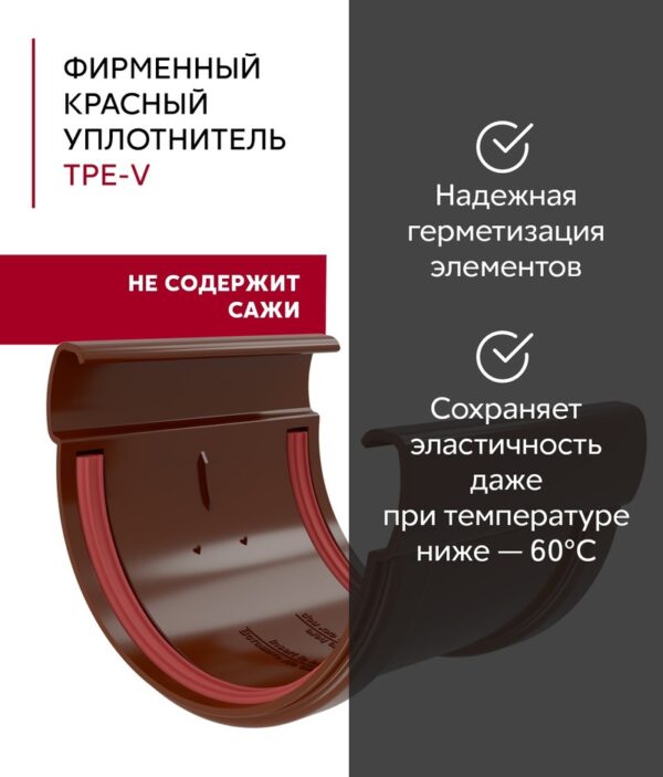 комплект водосточной системы