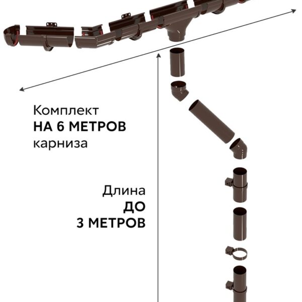 комплект водосточной системы