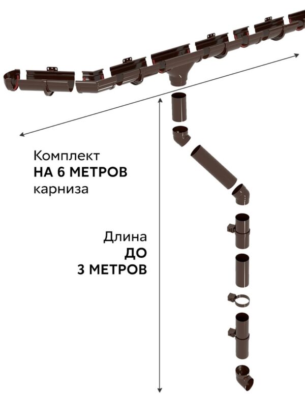 комплект водосточной системы